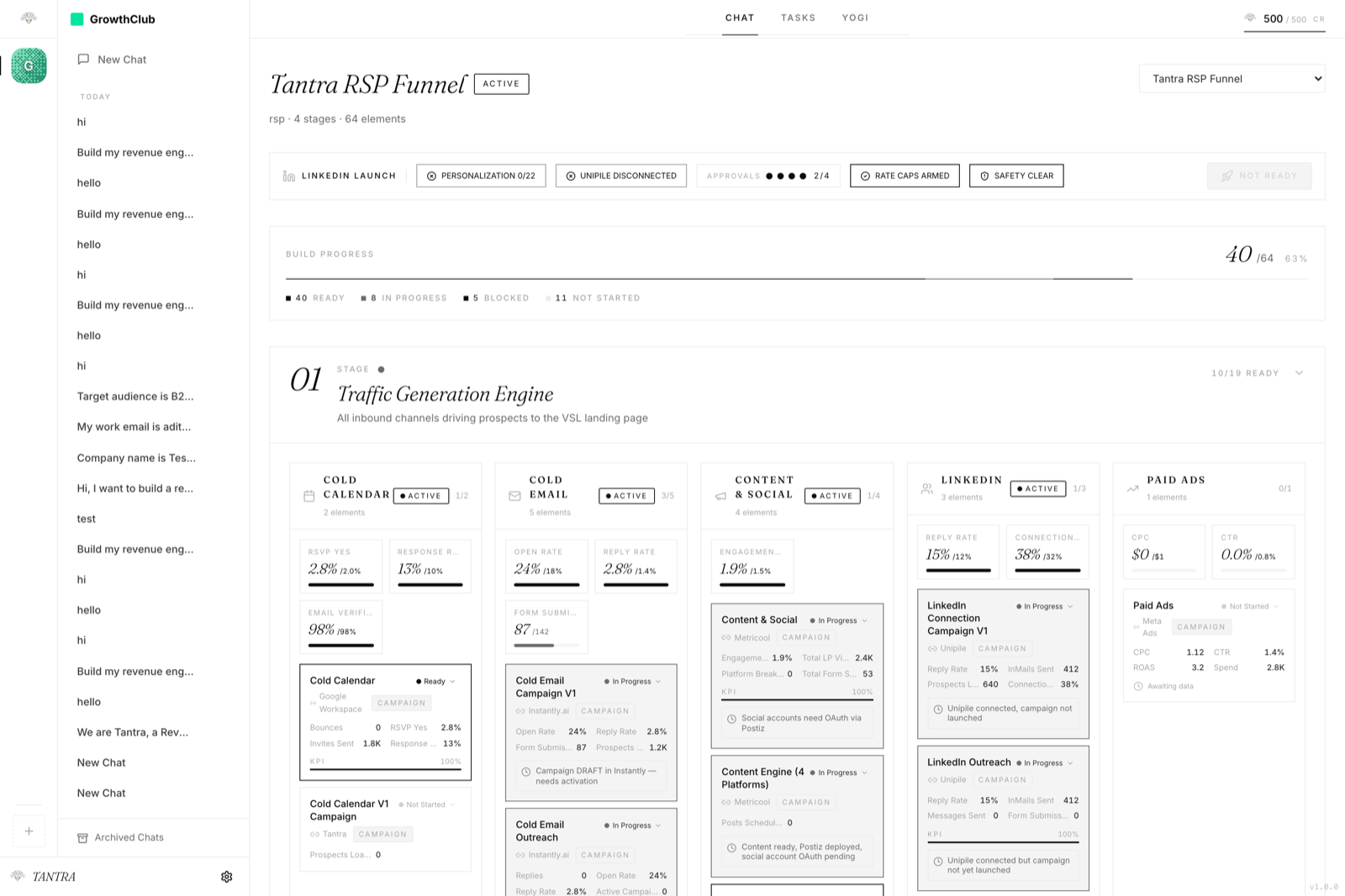 Tantra funnel dashboard — six-stage RSP funnel with live KPIs across five channels